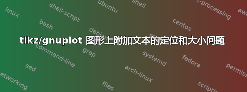 tikz/gnuplot 图形上附加文本的定位和大小问题