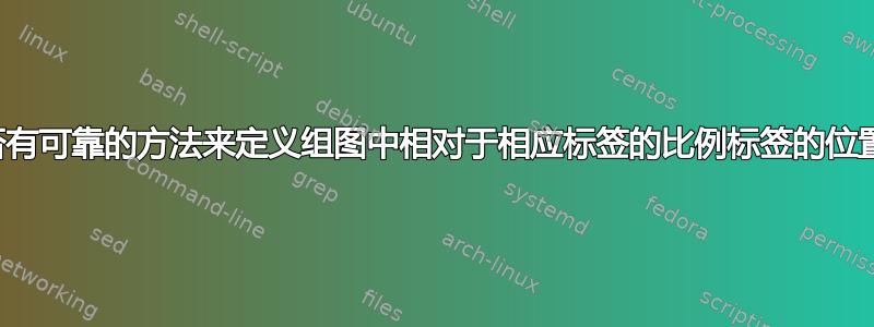 是否有可靠的方法来定义组图中相对于相应标签的比例标签的位置？