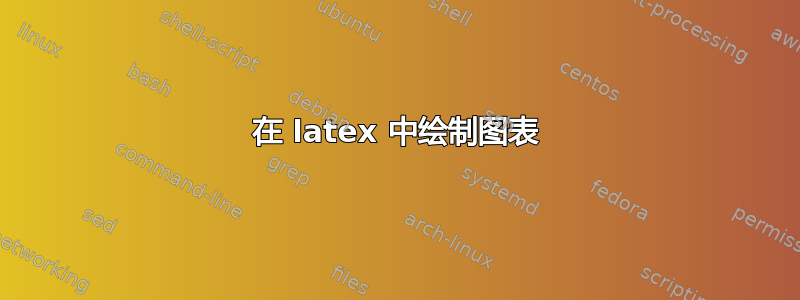 在 latex 中绘制图表