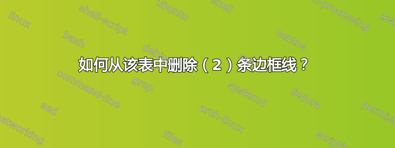 如何从该表中删除（2）条边框线？