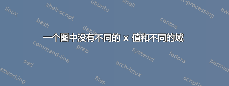 一个图中没有不同的 x 值和不同的域