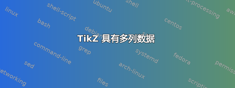 TikZ 具有多列数据