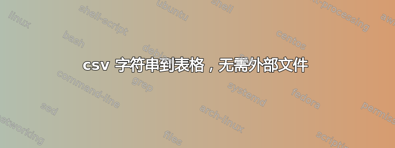 csv 字符串到表格，无需外部文件