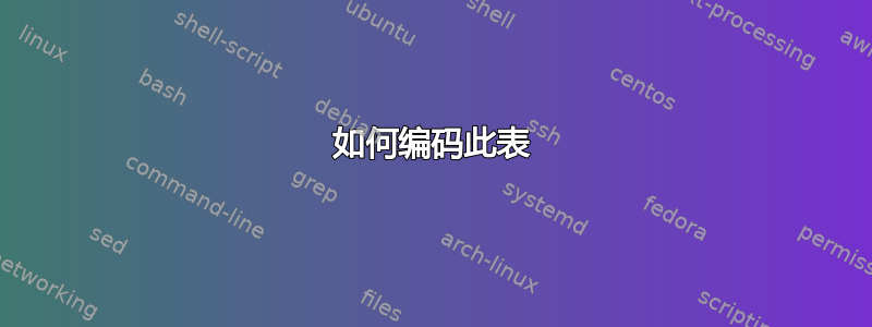 如何编码此表