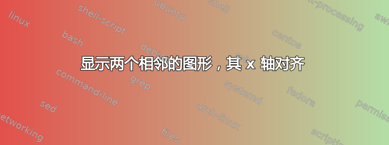 显示两个相邻的图形，其 x 轴对齐