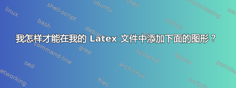 我怎样才能在我的 Latex 文件中添加下面的图形？