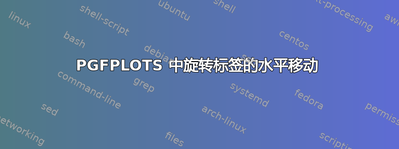 PGFPLOTS 中旋转标签的水平移动