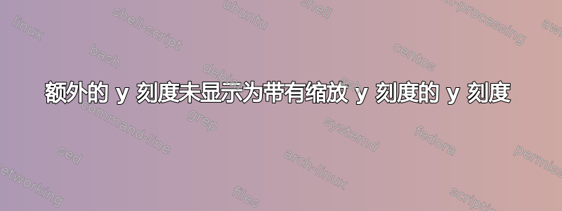 额外的 y 刻度未显示为带有缩放 y 刻度的 y 刻度