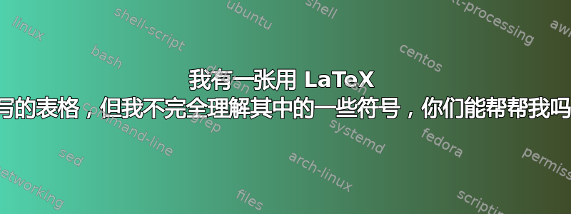 我有一张用 LaTeX 编写的表格，但我不完全理解其中的一些符号，你们能帮帮我吗？