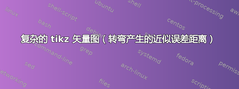 复杂的 tikz 矢量图（转弯产生的近似误差距离）