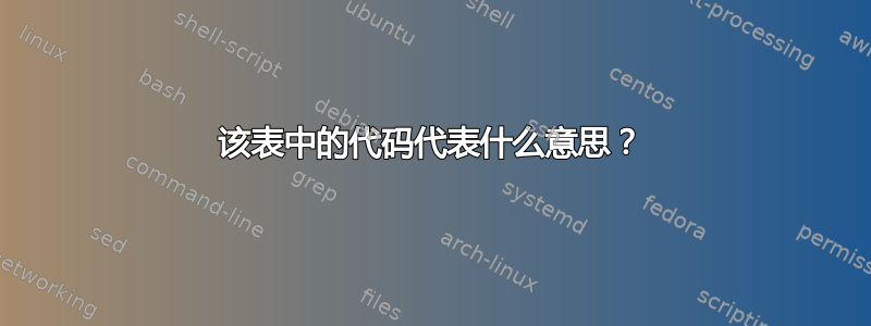 该表中的代码代表什么意思？