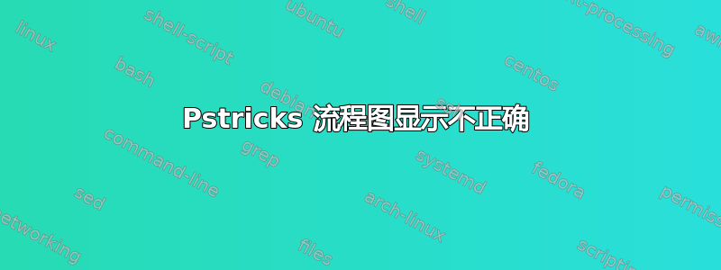 Pstricks 流程图显示不正确