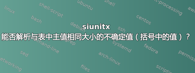 siunitx 能否解析与表中主值相同大小的不确定值（括号中的值）？