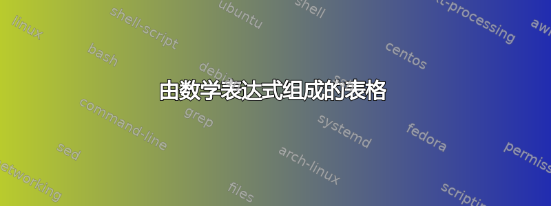 由数学表达式组成的表格