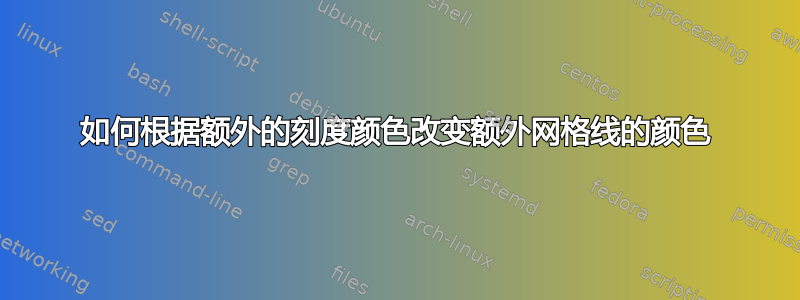 如何根据额外的刻度颜色改变额外网格线的颜色