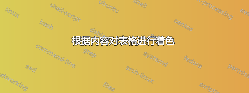 根据内容对表格进行着色