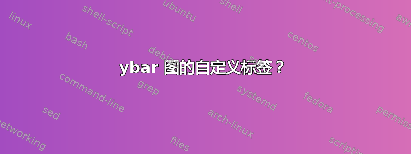 ybar 图的自定义标签？