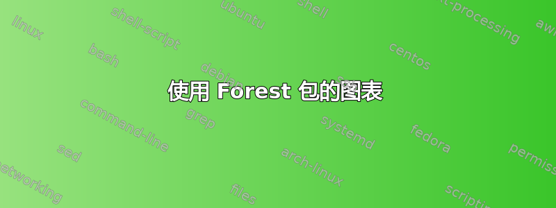 使用 Forest 包的图表