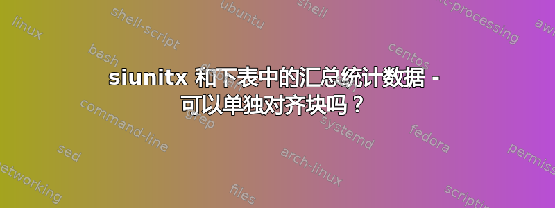 siunitx 和下表中的汇总统计数据 - 可以单独对齐块吗？