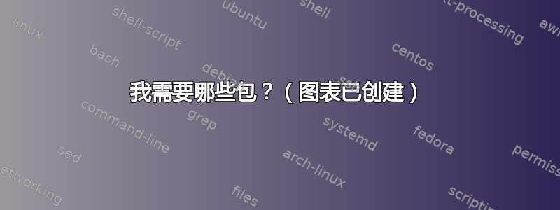 我需要哪些包？（图表已创建）