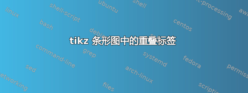 tikz 条形图中的重叠标签