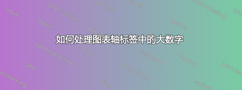 如何处理图表轴标签中的大数字