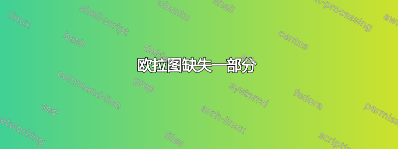 欧拉图缺失一部分