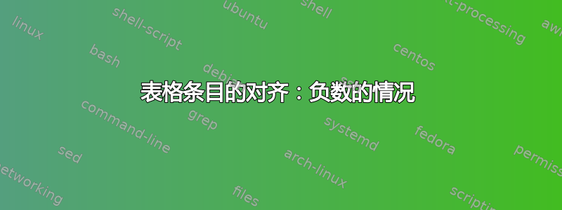 表格条目的对齐：负数的情况