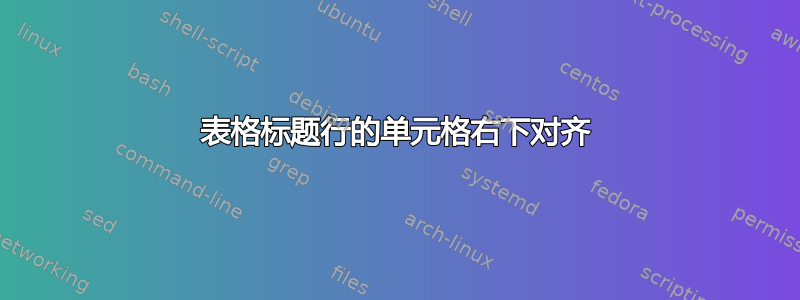 表格标题行的单元格右下对齐