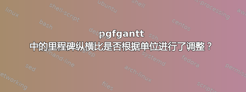 pgfgantt 中的里程碑纵横比是否根据单位进行了调整？