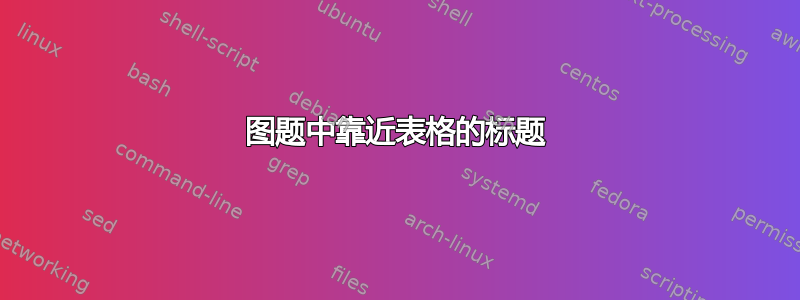 图题中靠近表格的标题