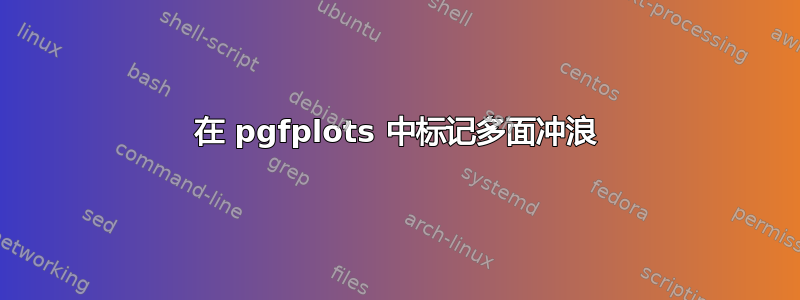 在 pgfplots 中标记多面冲浪