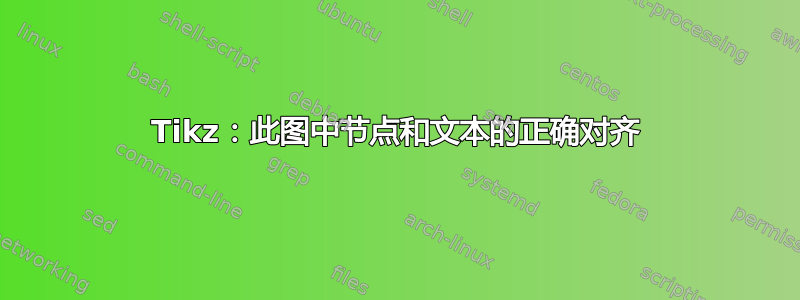 Tikz：此图中节点和文本的正确对齐