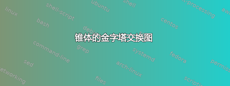 锥体的金字塔交换图