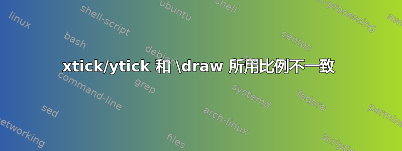 xtick/ytick 和 \draw 所用比例不一致