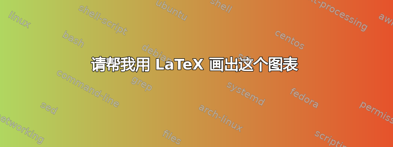 请帮我用 LaTeX 画出这个图表