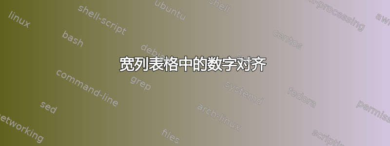 宽列表格中的数字对齐