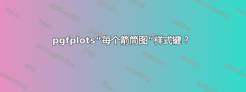 pgfplots“每个箭筒图”样式键？