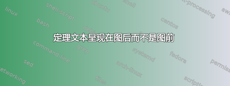 定理文本呈现在图后而不是图前