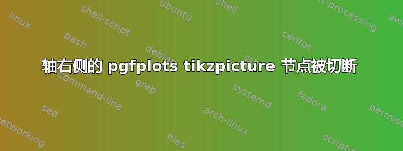 轴右侧的 pgfplots tikzpicture 节点被切断