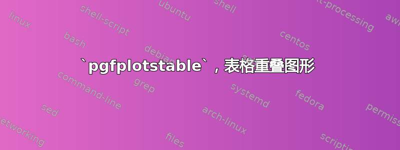 `pgfplotstable`，表格重叠图形