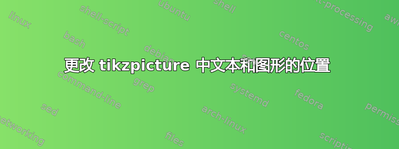 更改 tikzpicture 中文本和图形的位置