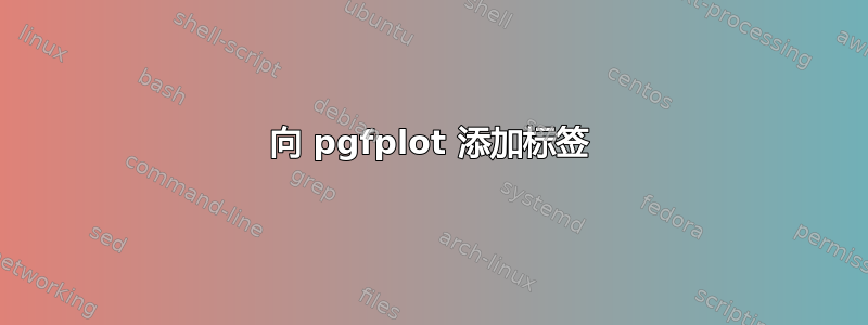 向 pgfplot 添加标签