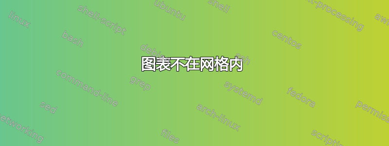 图表不在网格内