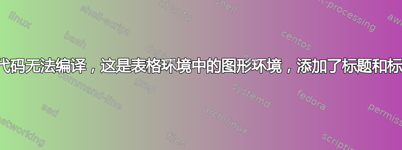 此代码无法编译，这是表格环境中的图形环境，添加了标题和标签