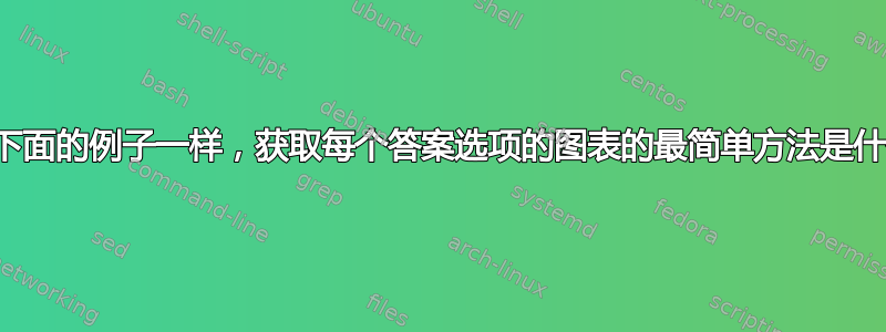 像下面的例子一样，获取每个答案选项的图表的最简单方法是什么