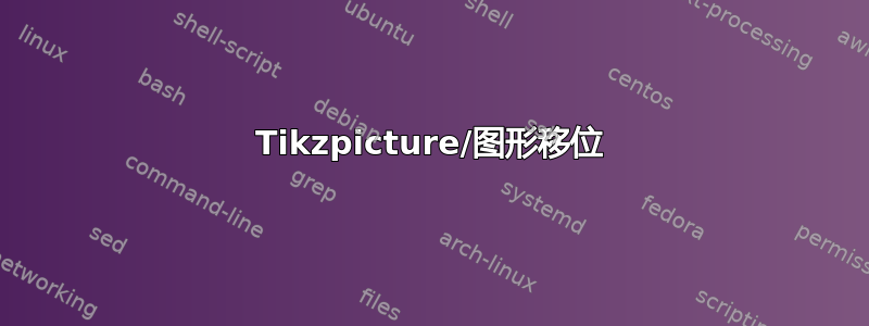 Tikzpicture/图形移位