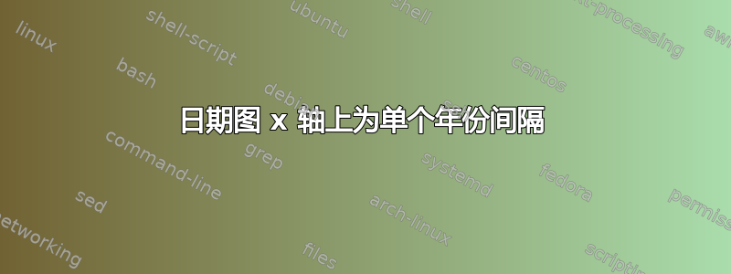 日期图 x 轴上为单个年份间隔