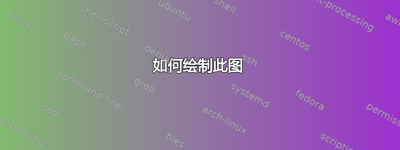 如何绘制此图