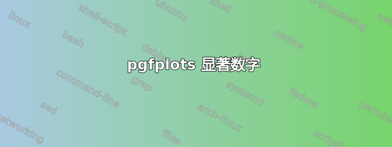 pgfplots 显著数字